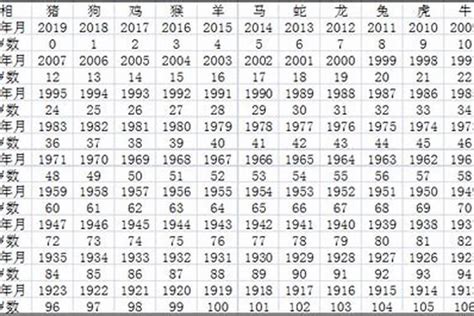 1968猴|1968年属什么生肖 